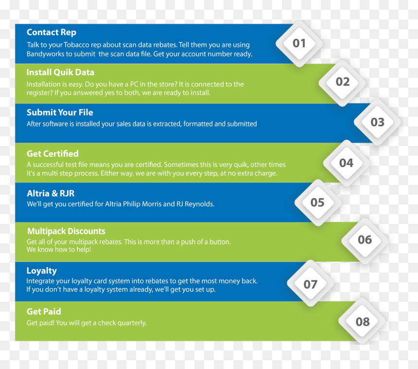 To Report Your Multi-pack Discounts And Loyalty Payments - Event, HD Png Download - loyalty png