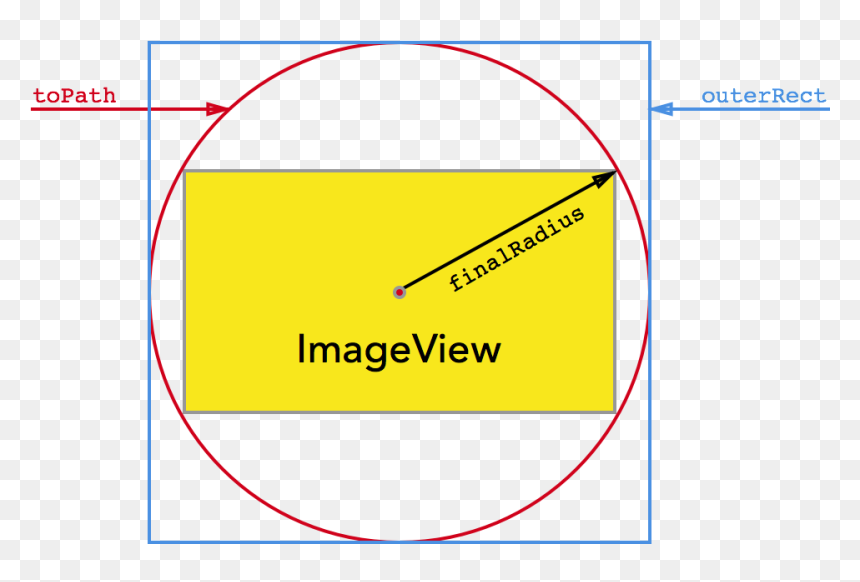 Cashapelayer Tutorial - Night, HD Png Download - loading circle png