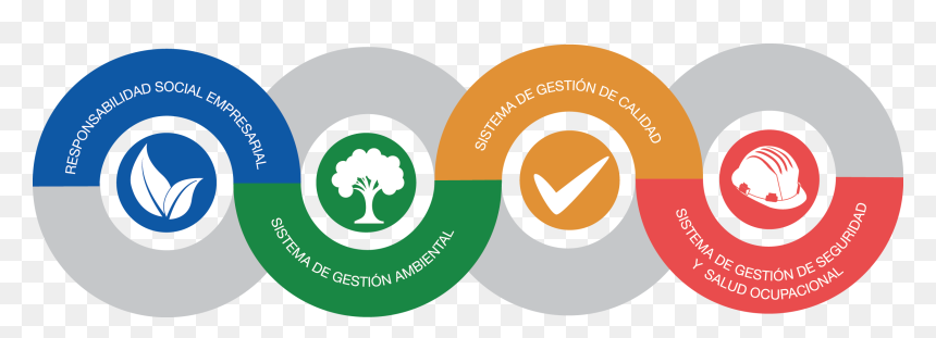 Sistema De Gestion Integrado, HD Png Download - calidad png