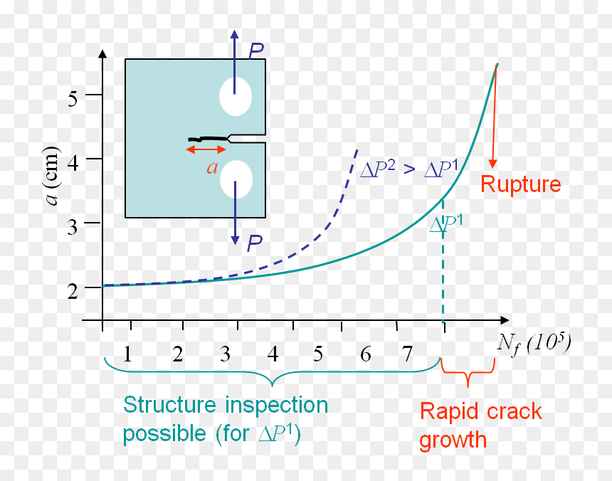 Diagram, HD Png Download - crack effect png