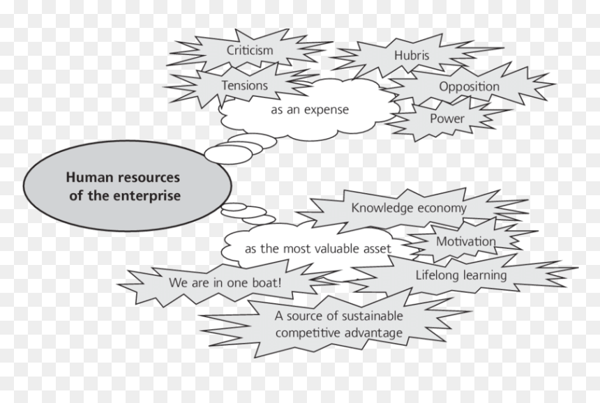 Diagram, HD Png Download - human resources png
