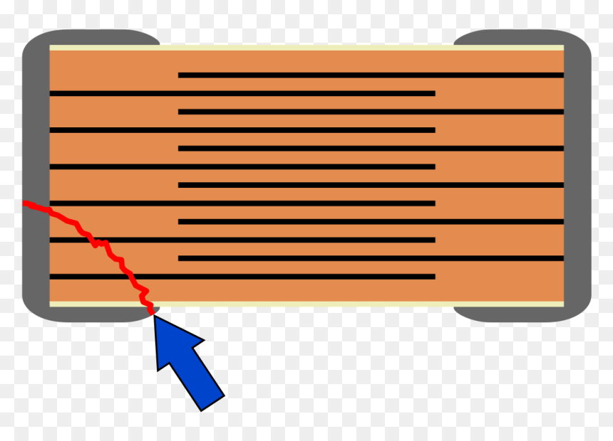 Mlcc, HD Png Download - fail.png