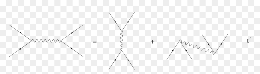 Diagram, HD Png Download - simple arrow png