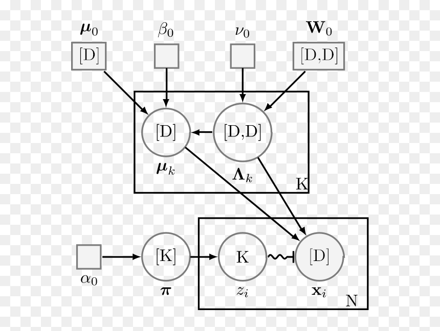 Naive Bayes Graphical Model Plate Prior, HD Png Download - plate vector png