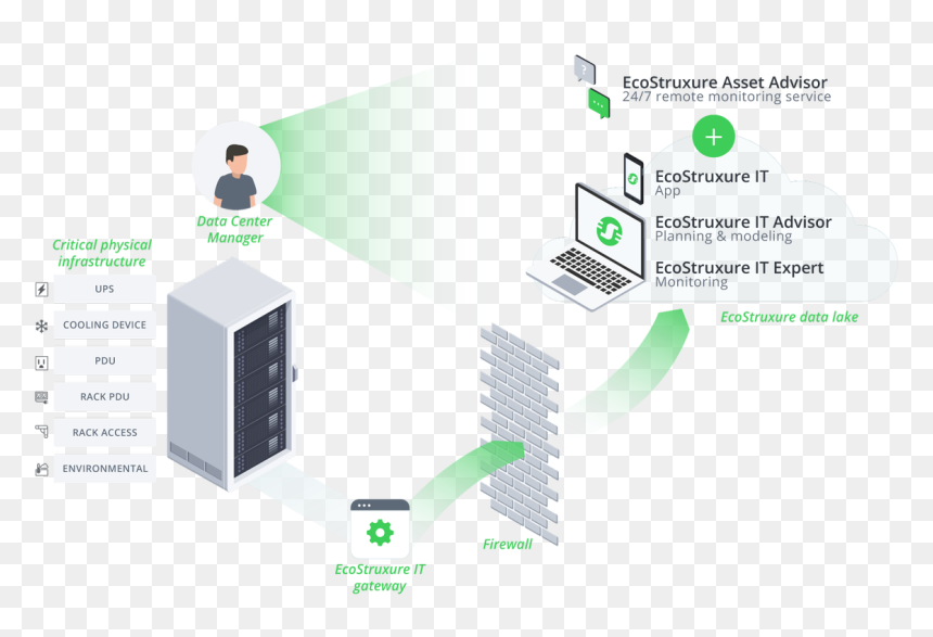Ecostruxureit Architecture 12 06 1 - Ecostruxure It Expert, HD Png Download - schneider electric logo png