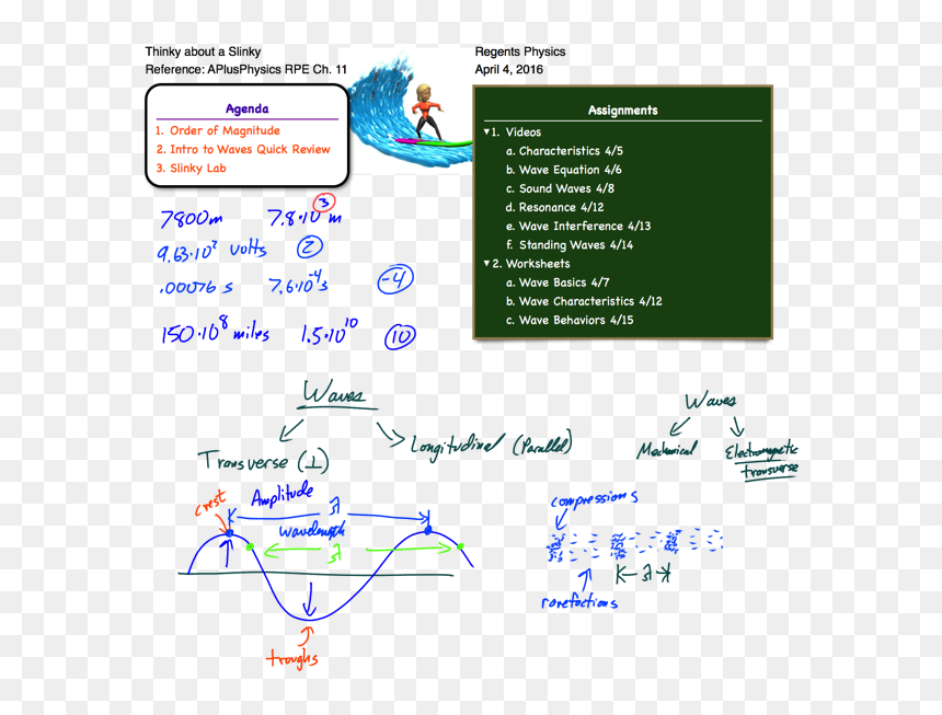 Newimage - Physics Work Function, HD Png Download - slinky png