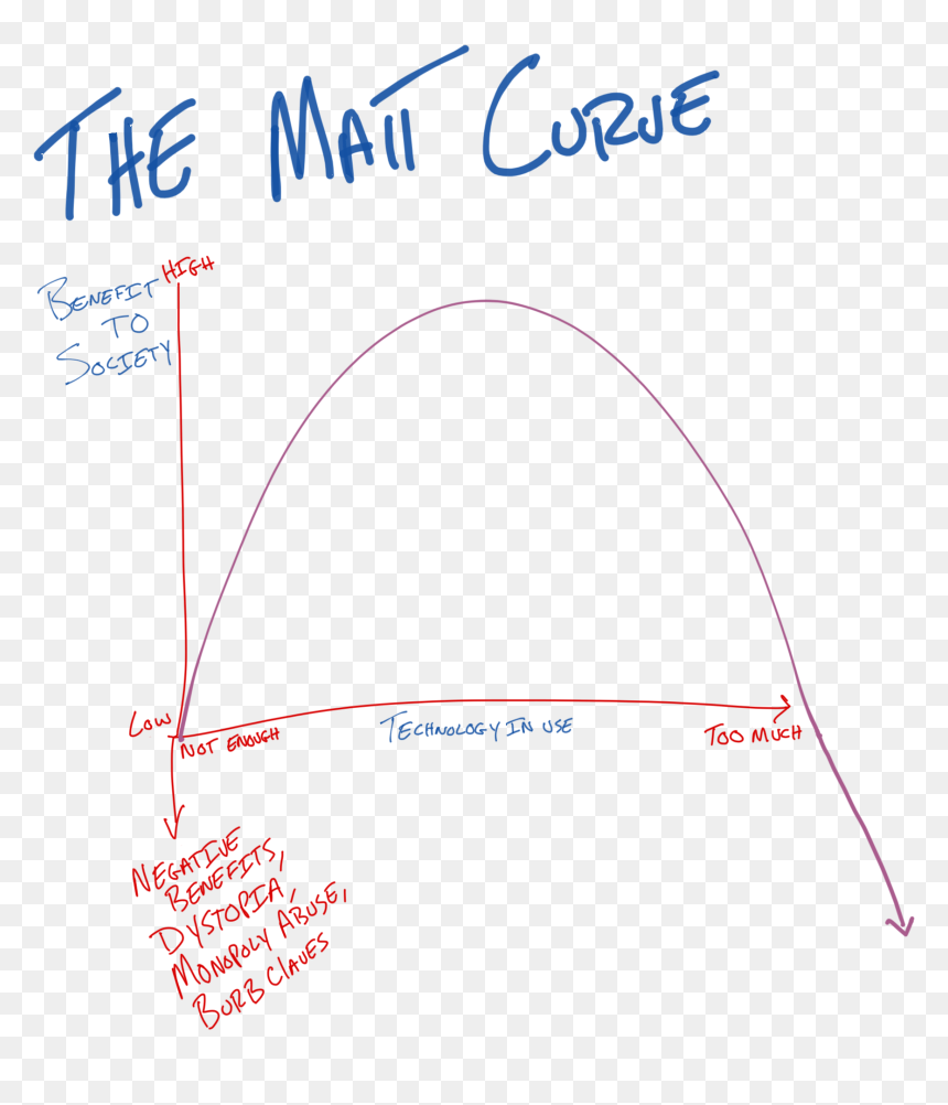 Diagram, HD Png Download - 80s triangle png