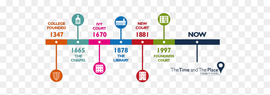 Edmund Spenser Time Line, HD Png Download - time line png