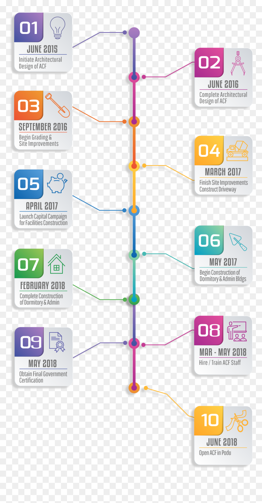 Human Trafficking Timeline, HD Png Download - time line png