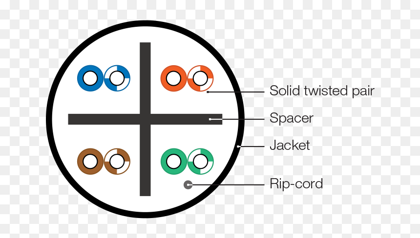 Circle, HD Png Download - category png