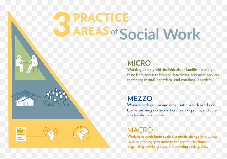 Social Media, HD Png Download - social work png
