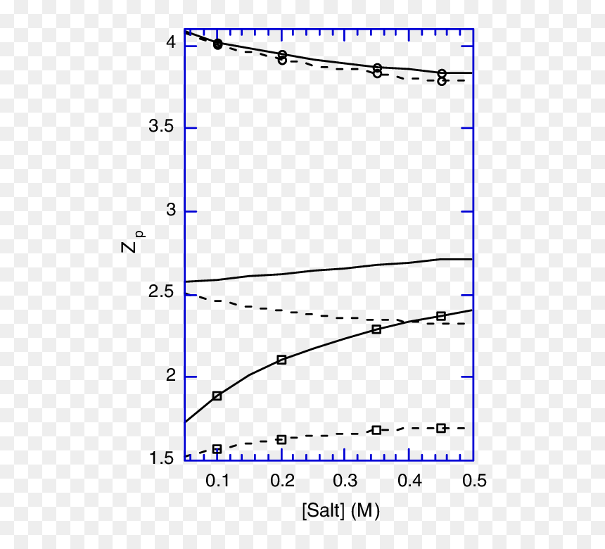 Diagram, HD Png Download - k2so png