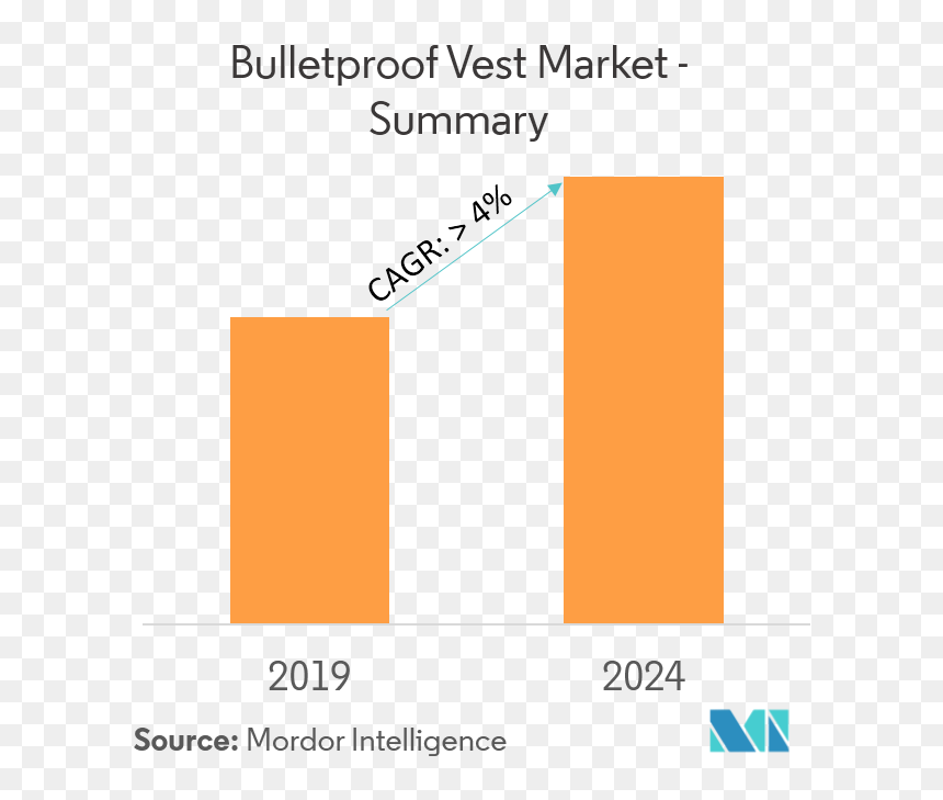 Bulletproof Vest Market - Retail Sector In Indonesia, HD Png Download - bullet proof vest png