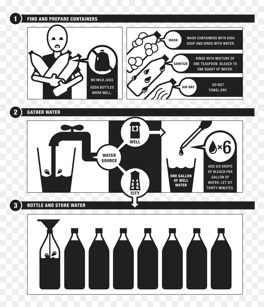 Bottle A 72-hour Supply Of Water At Home - Cartoon, HD Png Download - water gallon png