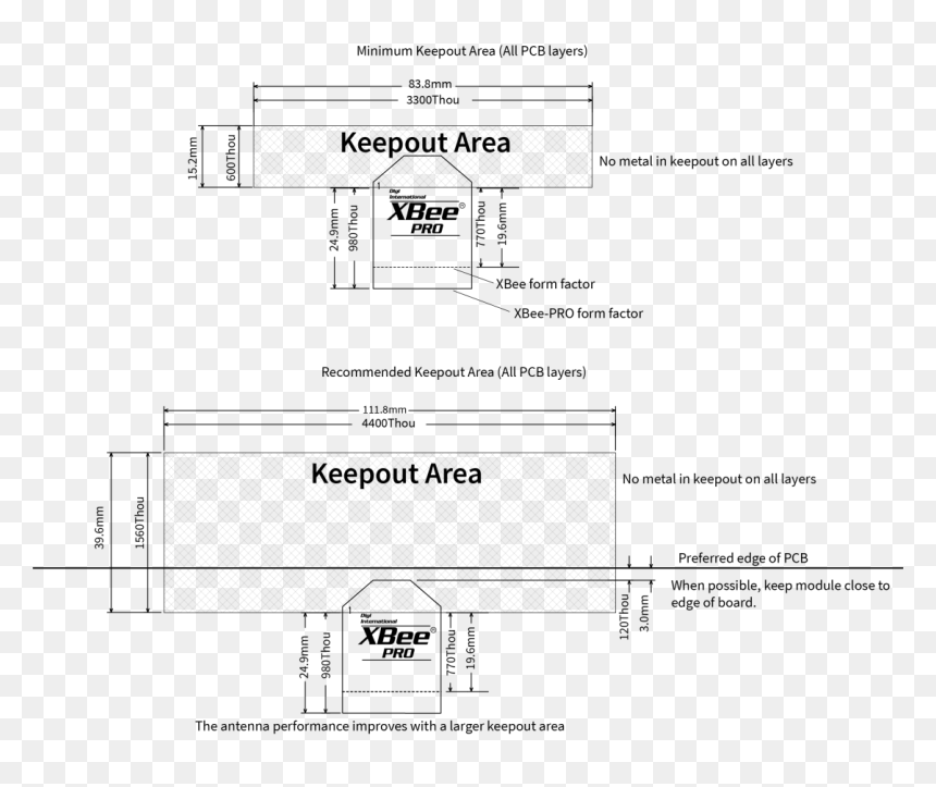 Diagram, HD Png Download - keep out png