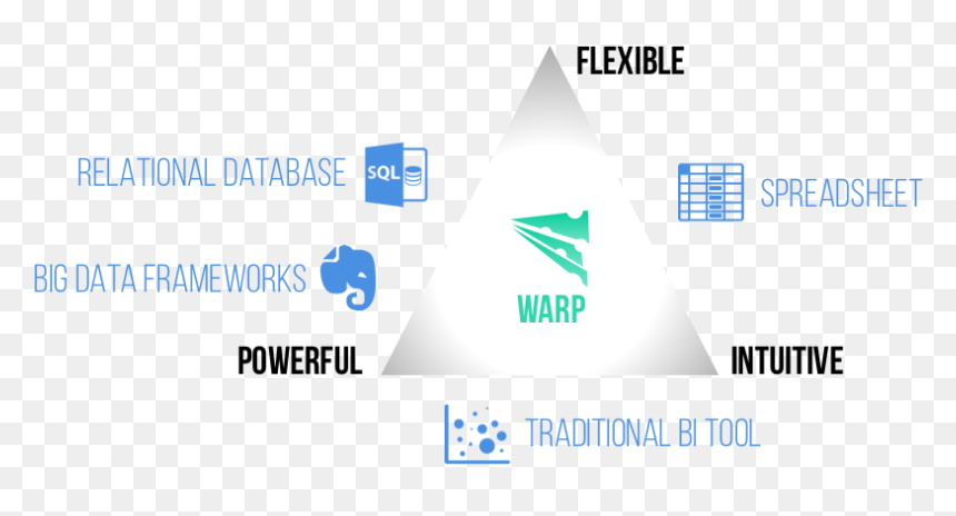 Triangle, HD Png Download - warp png