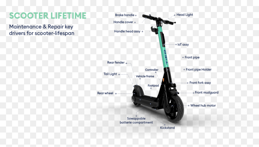 Scooter Lifetime - Tier Swappable Battery Scooter, HD Png Download - myth png