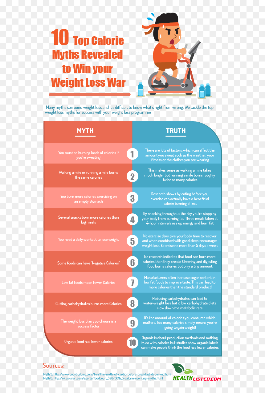 Top 10 Calorie Myths Infographic Plaza - Myths And Truths Infographics, HD Png Download - myth png