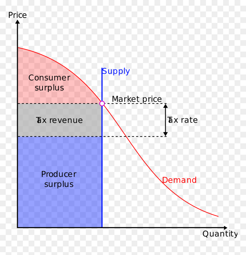 Canon Of Taxation Defination, HD Png Download - tear .png
