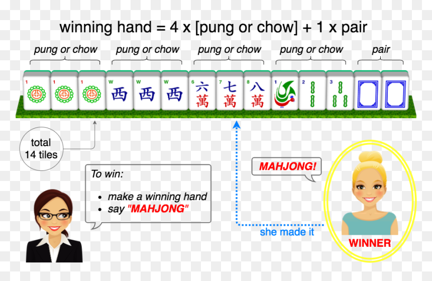 Pung Png -to Win, Make Winning Hand - Cartoon, Transparent Png - female hand png