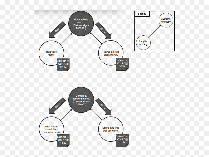 Diagram, HD Png Download - distressed circle png