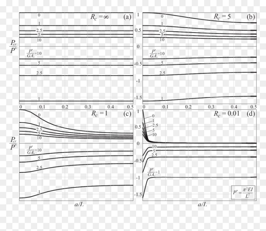 Diagram, HD Png Download - pinned paper png