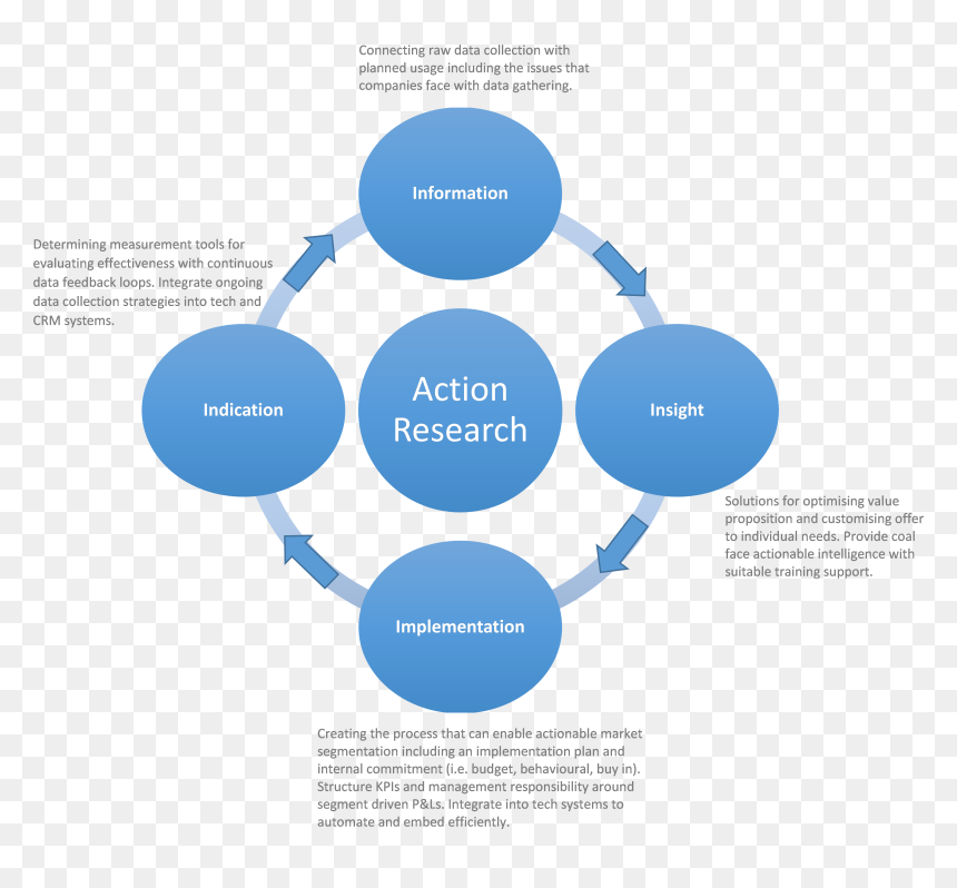 Data Mining, HD Png Download - recommendation png