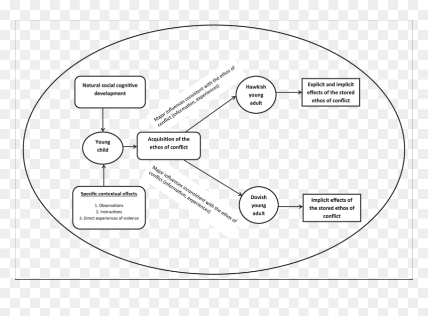 Diagram, HD Png Download - censor bar png