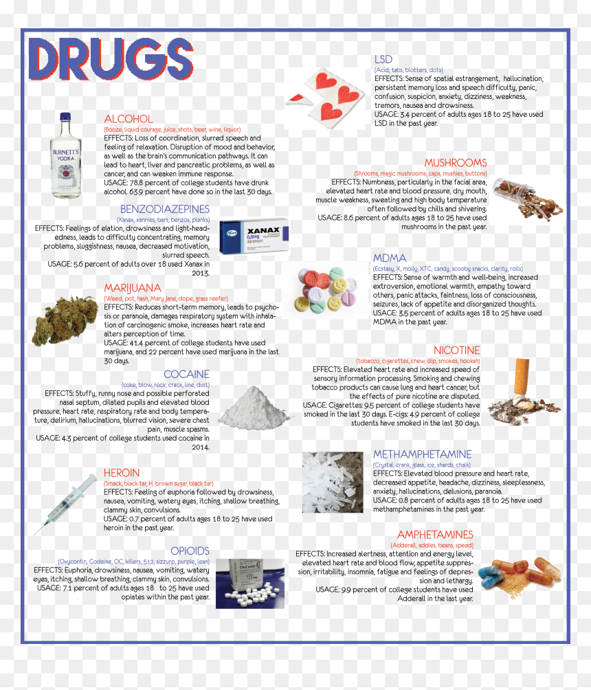 Drugs 101, HD Png Download - xanax png