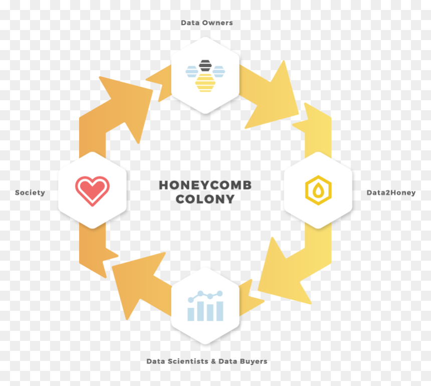 Graphic Design, HD Png Download - honeycomb png