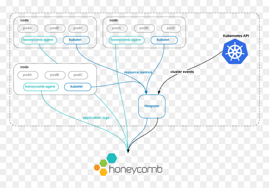 Diagram, HD Png Download - honeycomb png