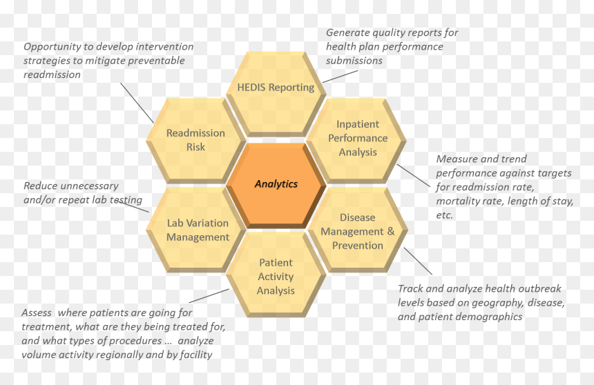 Diagram, HD Png Download - honeycomb png