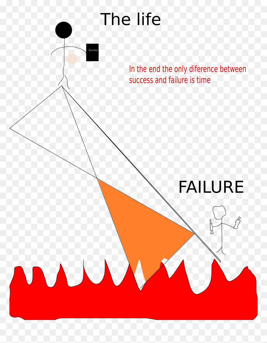 Diagram, HD Png Download - success png