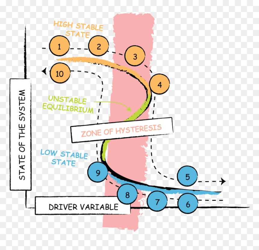Illustration, HD Png Download - recommendation png