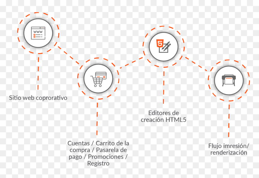 Diagram, HD Png Download - carrito de compras png