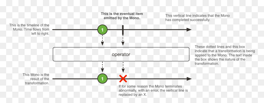 Diagram, HD Png Download - dotted line box png