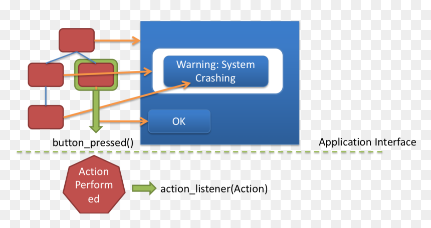 Diagram, HD Png Download - dotted line box png