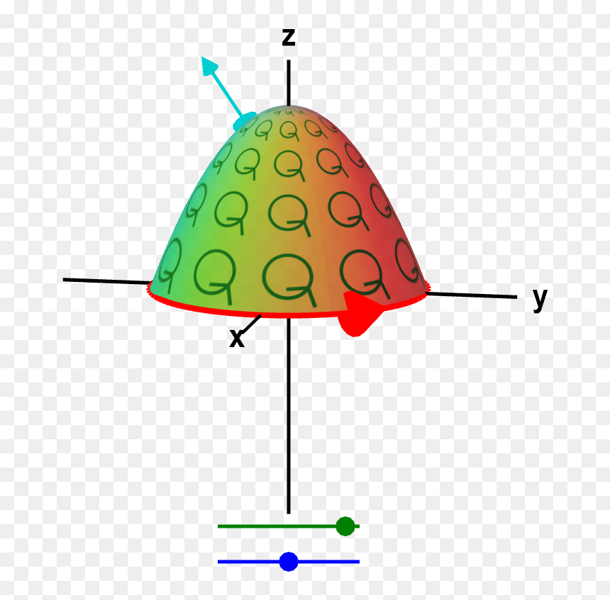 Macroscopic And Microscopic Circulation In Three Dimensions - Stokes Theorem Visualized, HD Png Download - microscope vector png