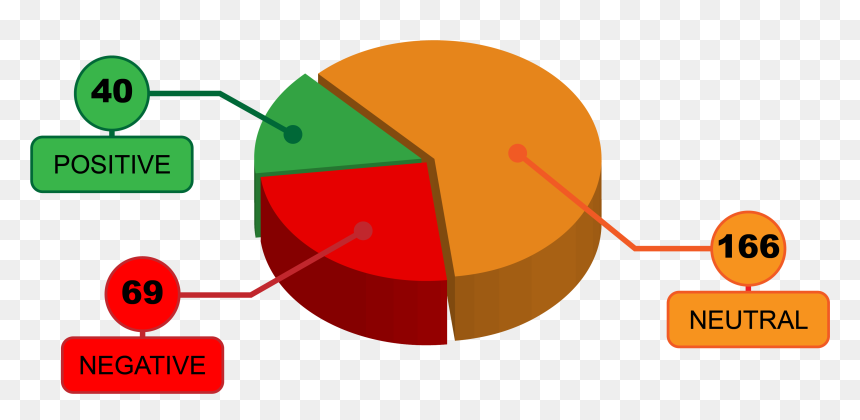 Transparent Perception Png - 馬 斯 洛 需求 理論, Png Download - perception png