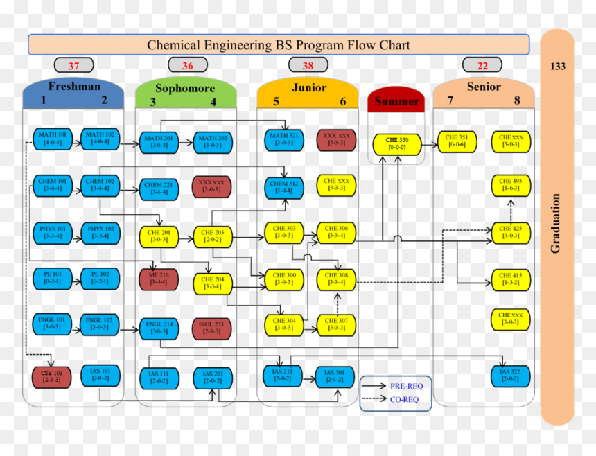 Rpg Maker Vx Sprites, HD Png Download - flow chart png