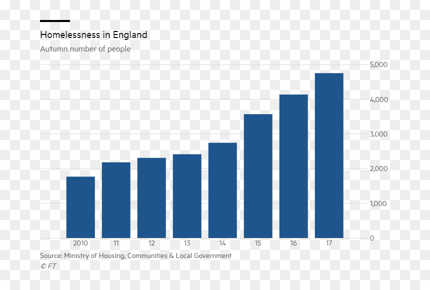 Per Capita Income Of India 2019, HD Png Download - people sleeping png