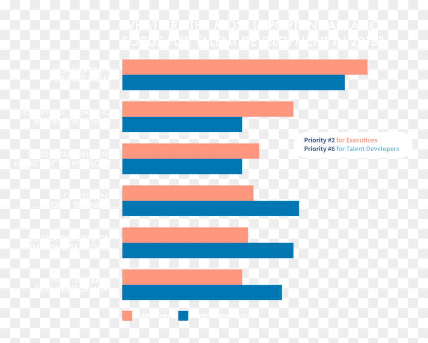 Savvy Talent Developers Are Balancing Today"s Challenges - Electric Blue, HD Png Download - talent png