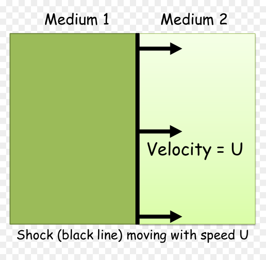 Circuits And Conductors, HD Png Download - green particles png