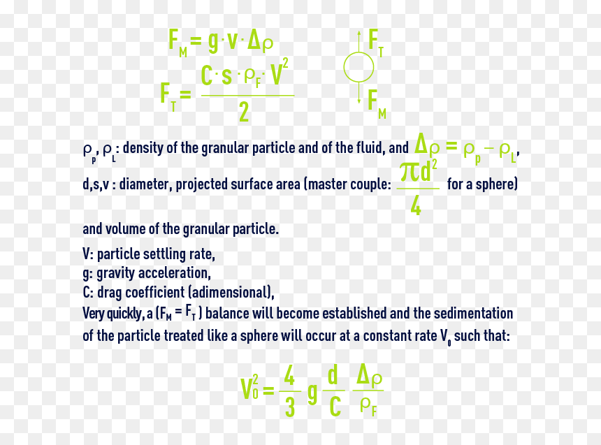 Theory Fluid At Rest"
 Class="img-responsive Clickable - Vitesse De Sédimentation Formule, HD Png Download - green particles png
