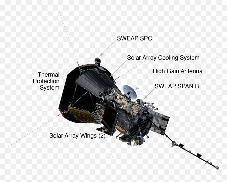 Parker Solar Probe Structure, HD Png Download - sun flares png