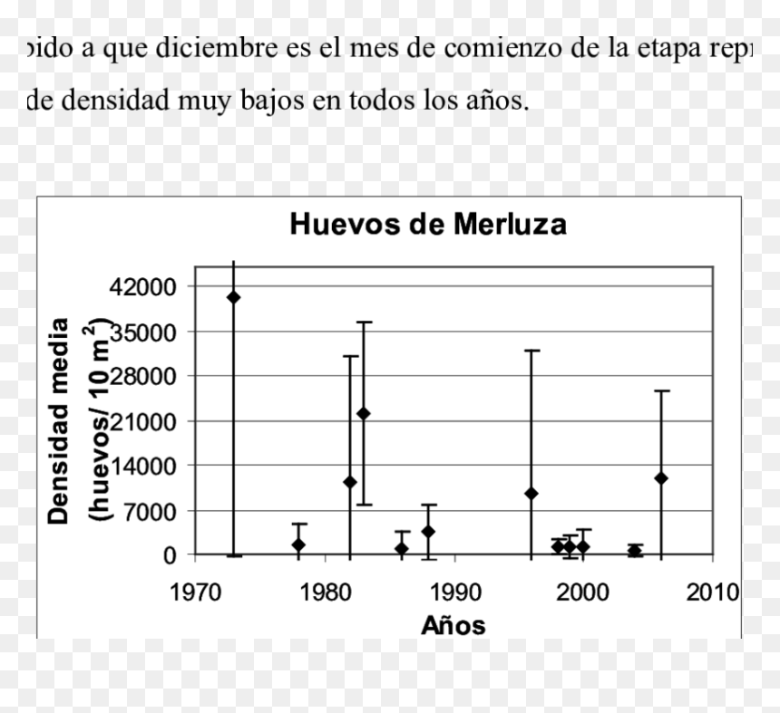 Diagram, HD Png Download - huevos png