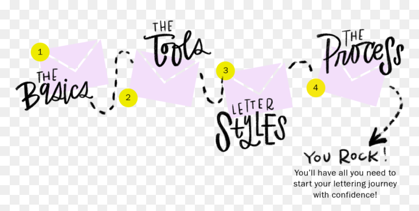 Emailcourse2 - Graphic Design, HD Png Download - lettering png
