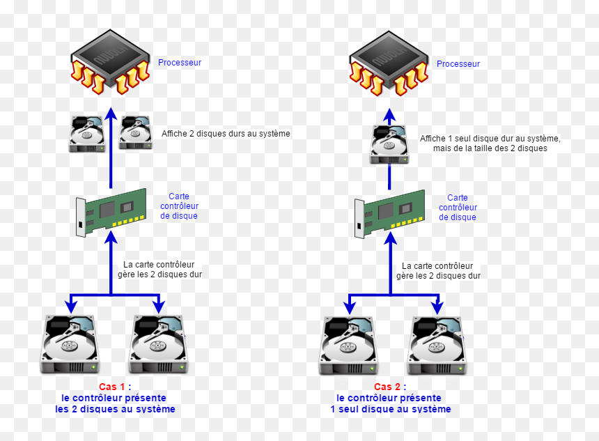 Diagram, HD Png Download - presente png