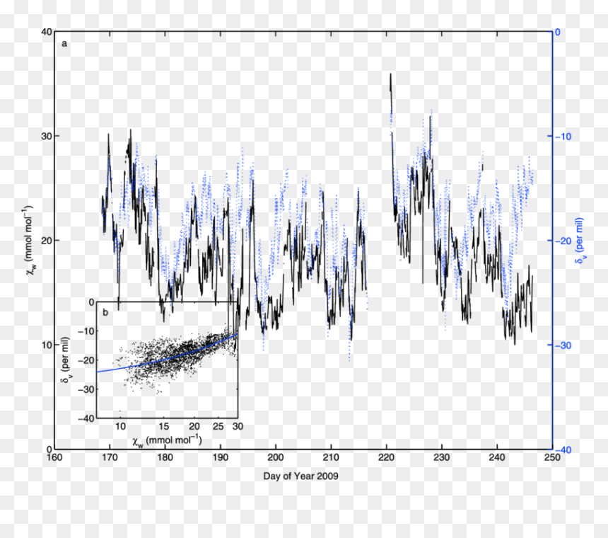 Diagram, HD Png Download - water vapor png