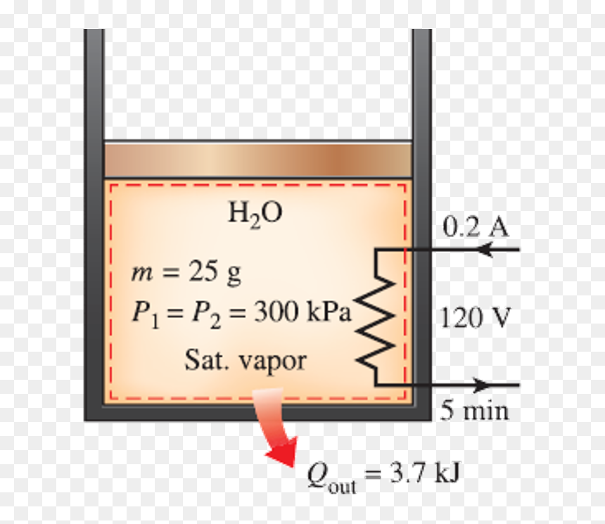 Piston Cylinder Device Contains 25 G, HD Png Download - water vapor png